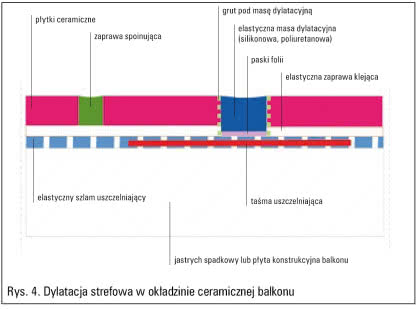 Dylatacja strefowa w okładzinie ceramicznej balkonu. Dylatacja strefowa w okładzinie ceramicznej balkonu.